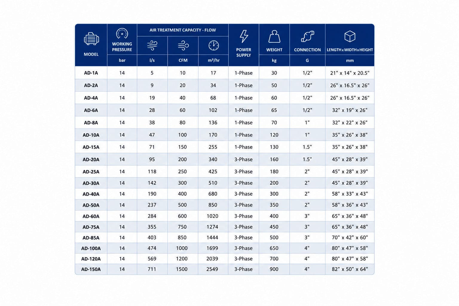 Intelligent Condensate Management