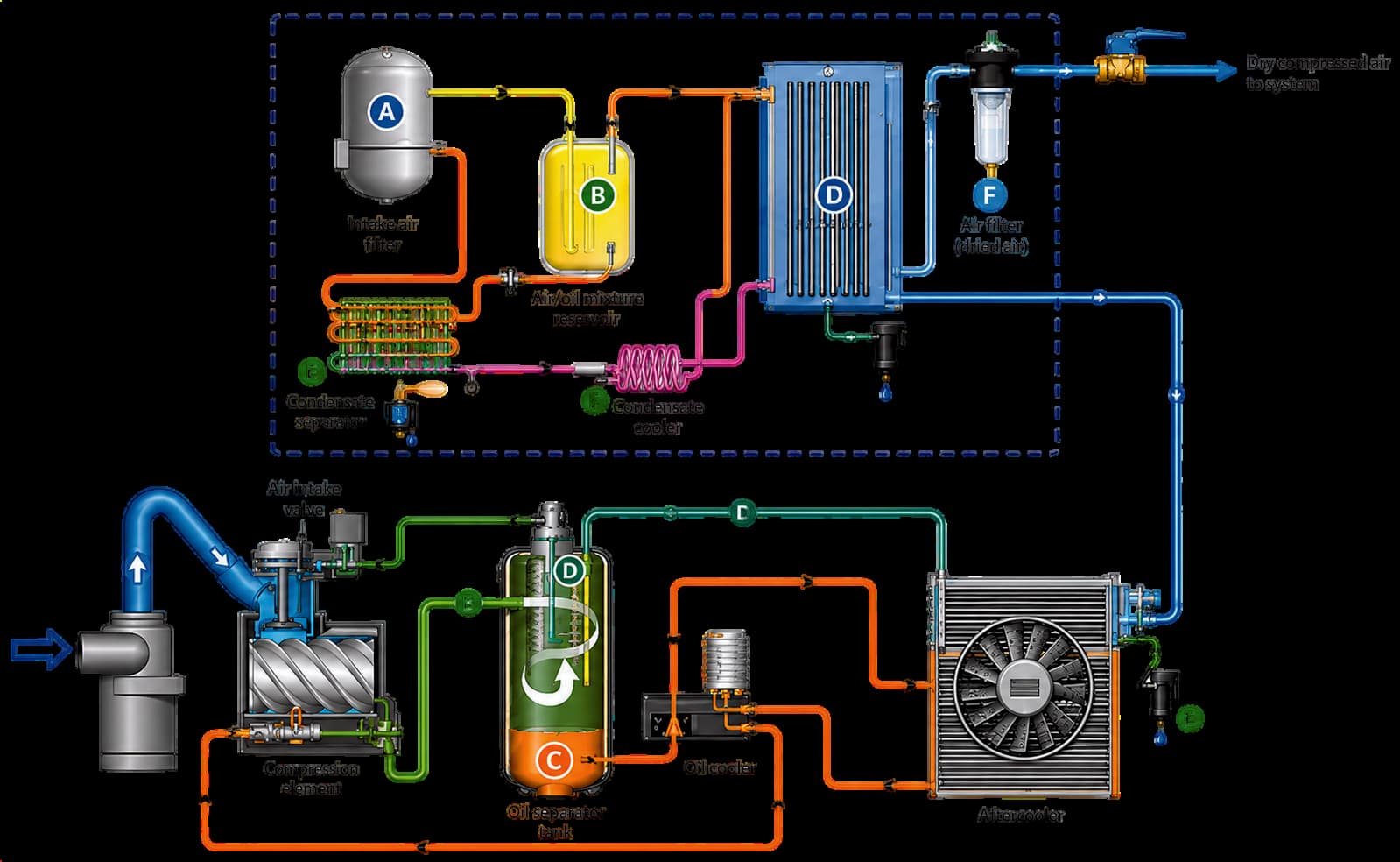 High Efficiency Direct Drive